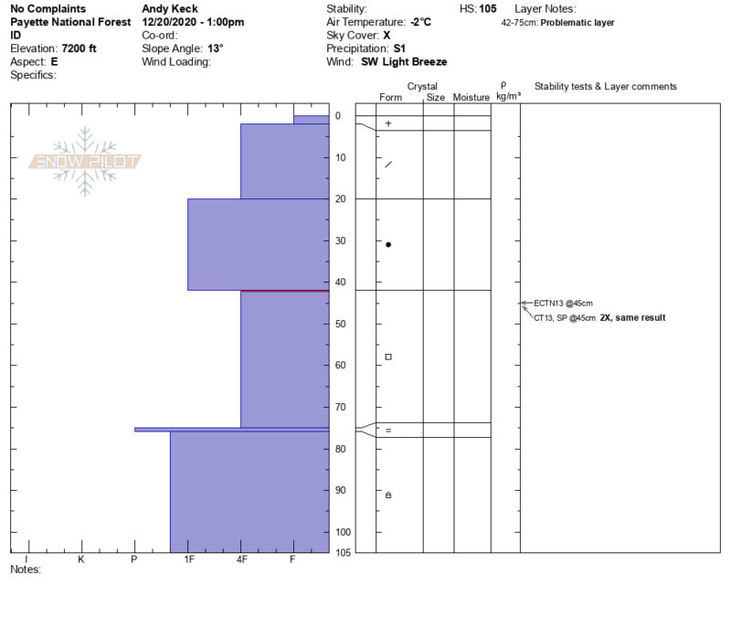 Dug a test profile on No Complaints Knob for Level 1 course.  This is what we found. 