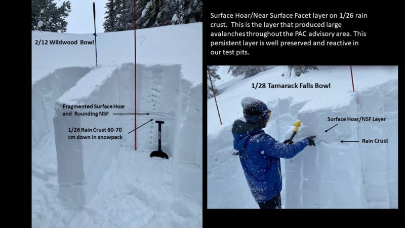 Snowpack Comparison